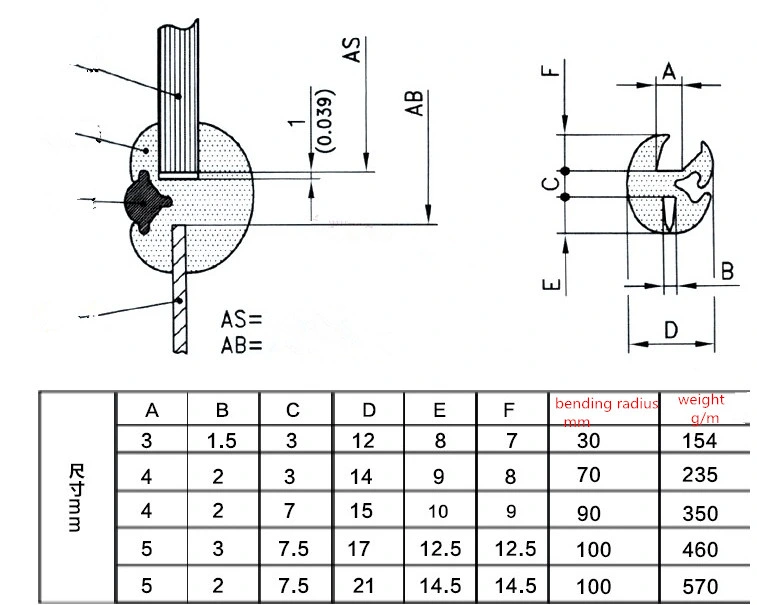 EPDM PVC Extrusion Profile Rubber Sealing Strip for Auto Window and Door